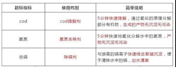 环保人都在意的