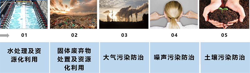 区域环境综合治理89