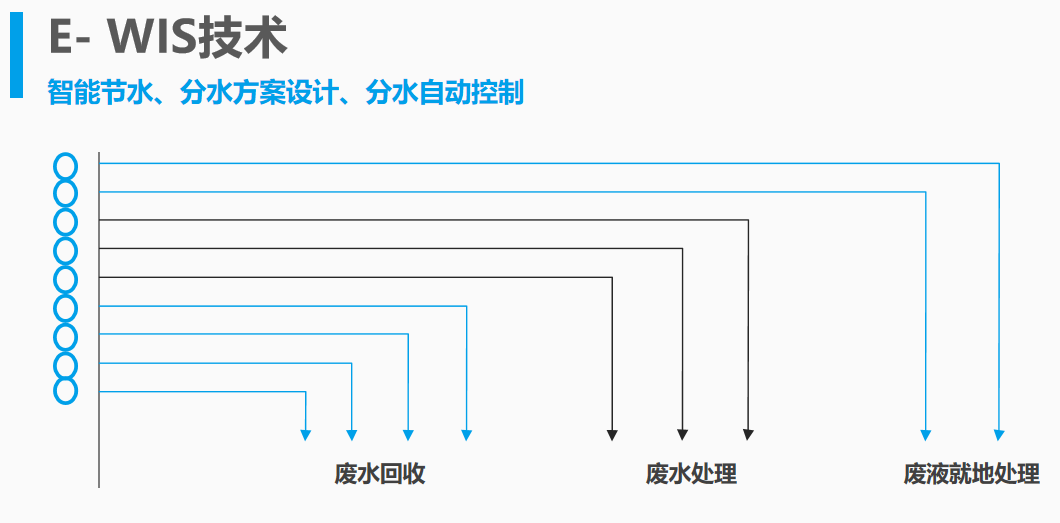 智能分水27